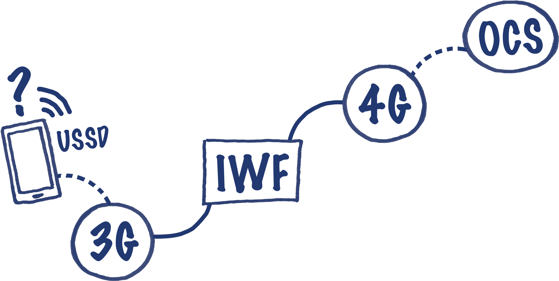 In Order To Manage The Flexibility Of Diameter And - In Order To Manage The Flexibility Of Diameter And (1920x1080)