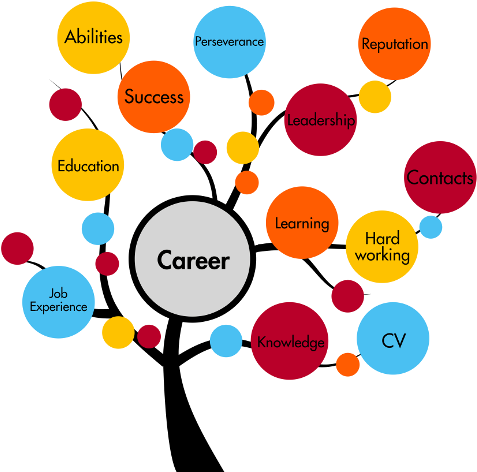 Professional Clipart Engineering Student - Career Guidance And Counselling (500x500)