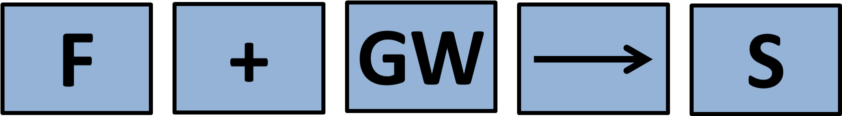 Good Works - Faith Salvation Good Works (1673x357)