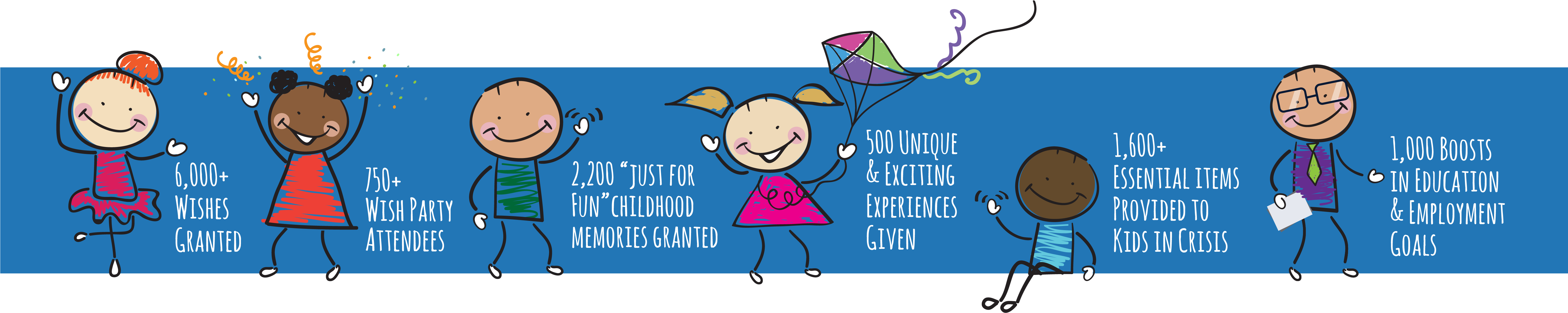 Over 20,000 Children Reached - Cartoon (6089x1417)