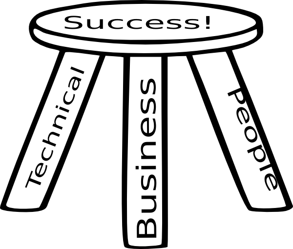 Clipart Info - Reliability Maintainability And Supportability (600x510)