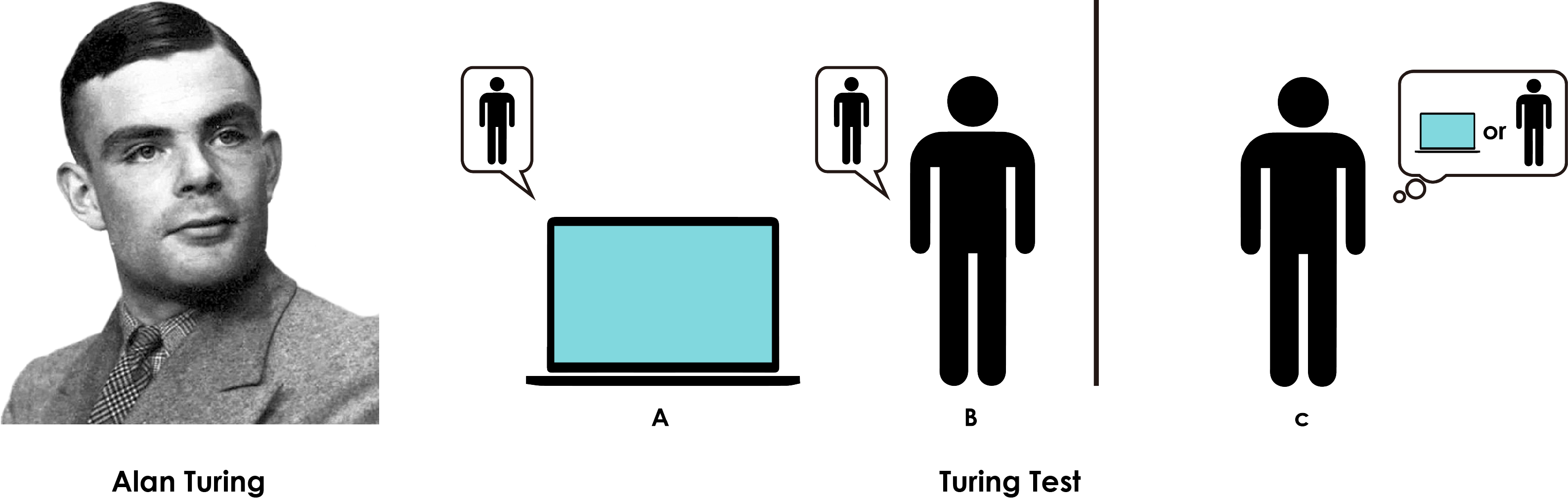 And Turing Test, As It Is Known, Formulates The Issue - Dawn Of Software Engineering: From Turing (3172x1008)