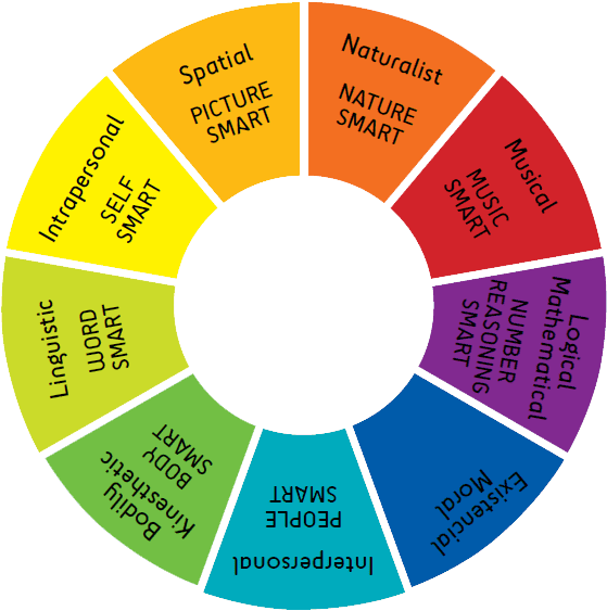 Jpg Black And White Download Power Of The Mind Howard - Principles Of Food Hygiene (583x569)