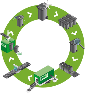 Hdpe Can Be Recycled At Least Ten Times - Recycling (355x390)
