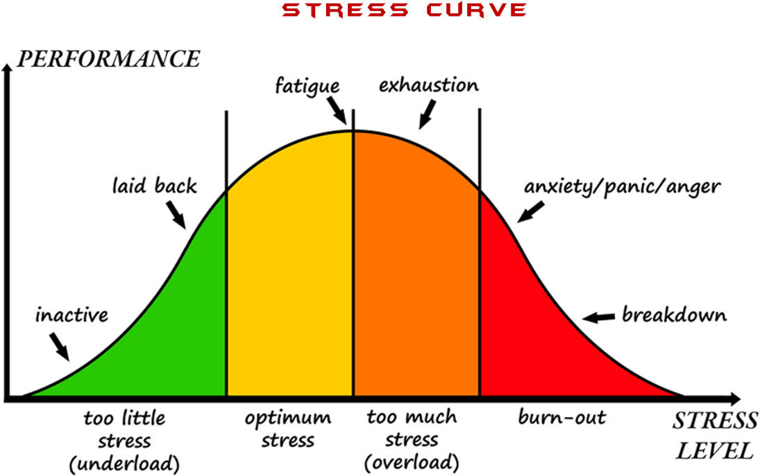 Vector Free Download Pictures Of Group Diplo Learning - Stress Levels (1122x724)
