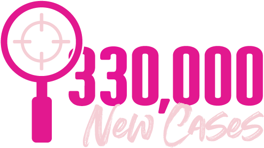 330,000 New Cases Of Breast Cancer Are Detected Each - 330,000 New Cases Of Breast Cancer Are Detected Each (534x316)