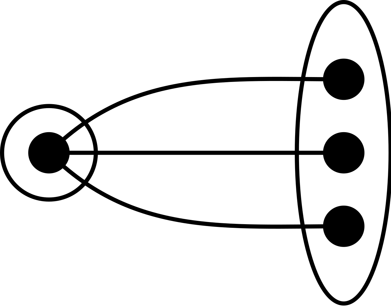 Separate lines