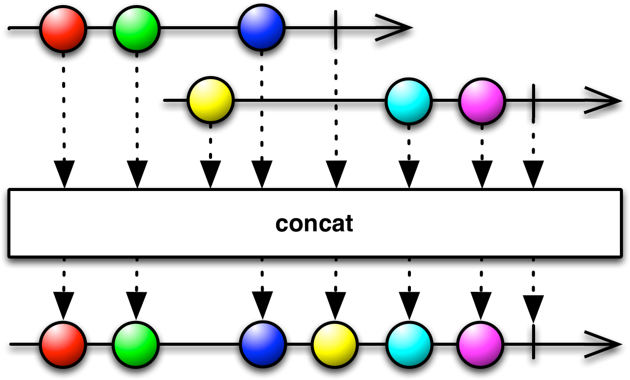 Hot Concat - Functional Reactive Programming Chart (1280x770)