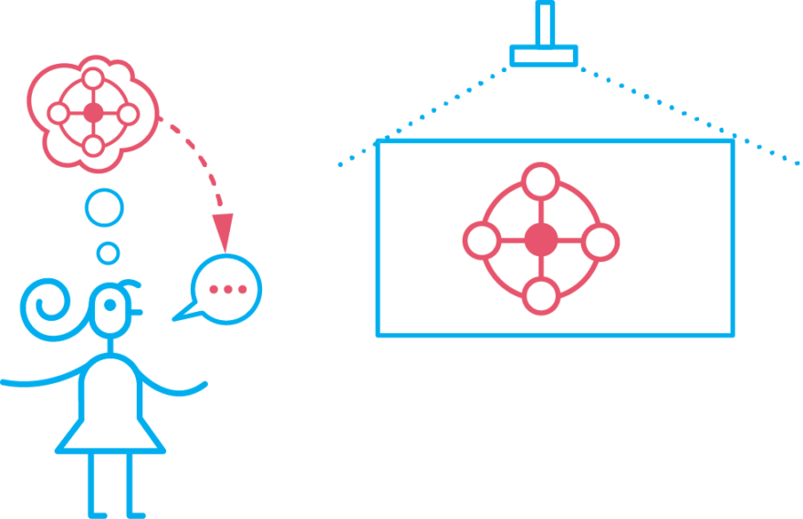 Schemas And Memory Teachinghow - Schemas And Memory Teachinghow (880x569)