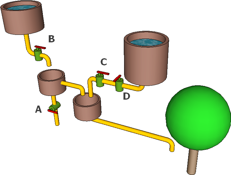 In Which Case The Apple Tree Gets Water - Bebras Challenge 2017 Answers (776x569)