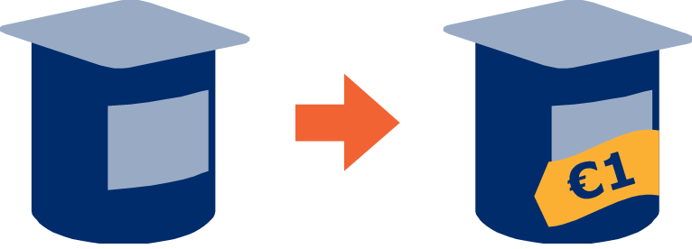 Example Business Scenarios That Require Gtin Change - Precio De Paquete (766x276)