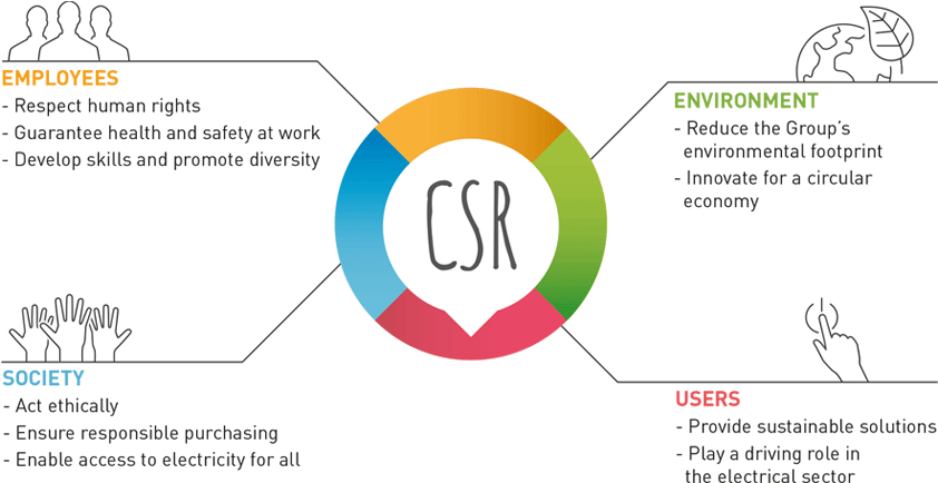 Corporate Social Responsibility Legrand Uk Ireland - Corporate Social Responsibility Uk (850x468)