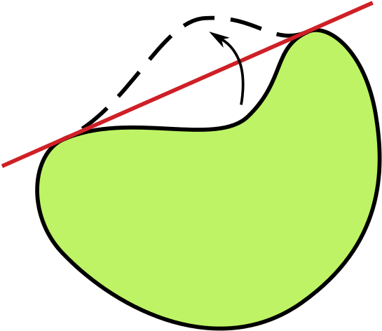 A Concave Figure Is Transformed Into A Convex One With - Isoperimetric Inequality (552x480)