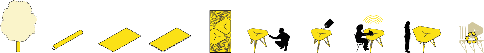 Please Follow This Project, A Collaboration Between - Lavori In Casa (2000x221)