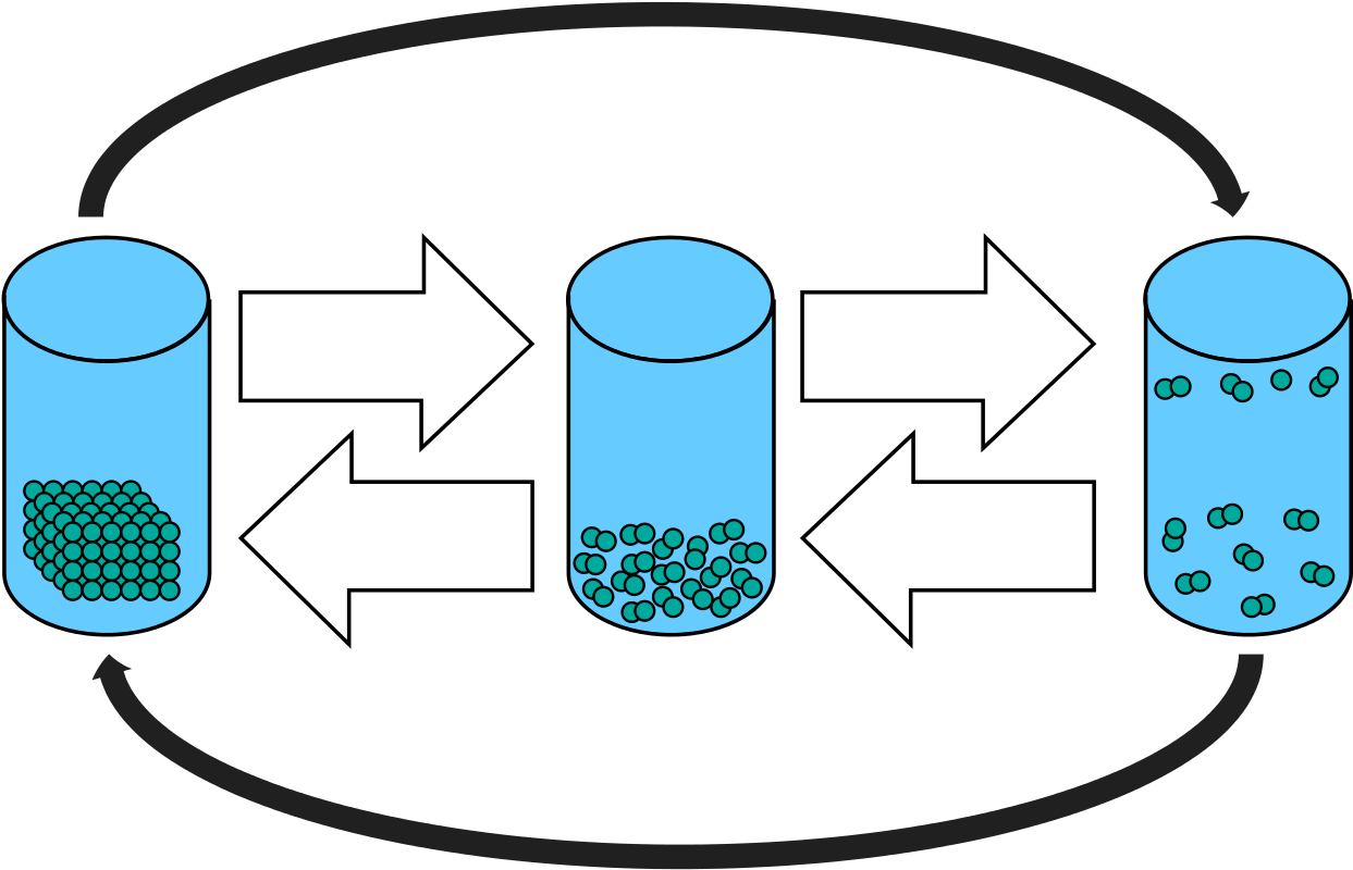 States Of Matter Template - States Of Matter Template (1280x828)