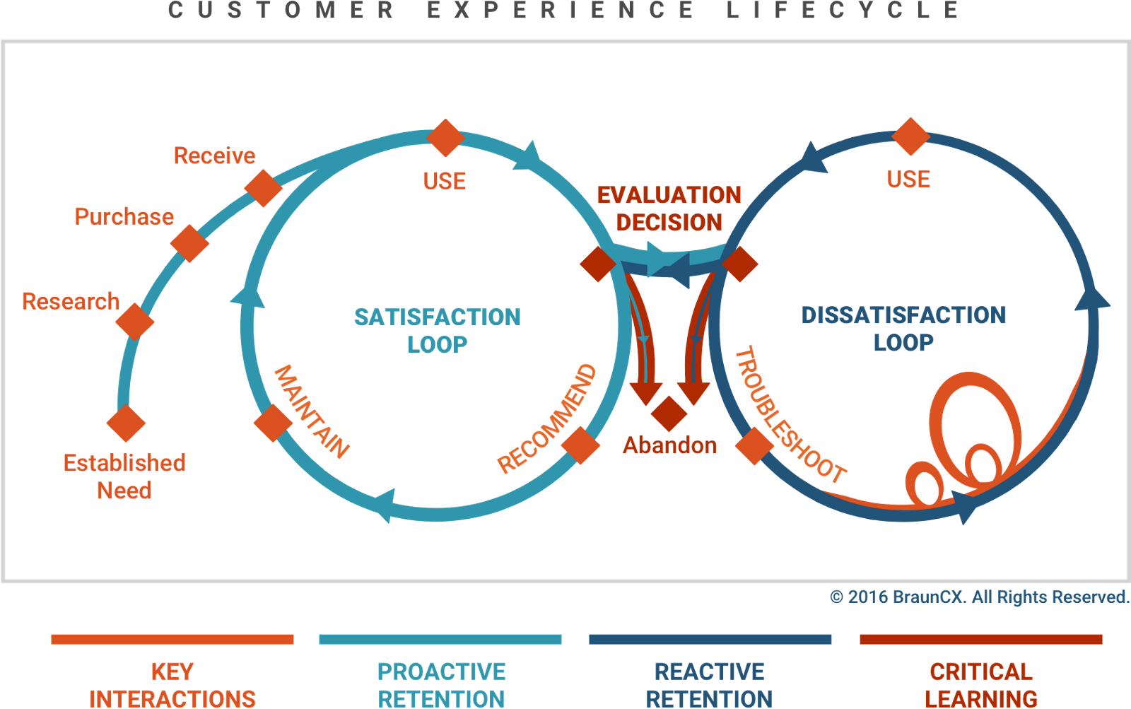 Customer Lifecycle Diagram Images Gallery - Customer Journey Infinity Loop (1600x1003)