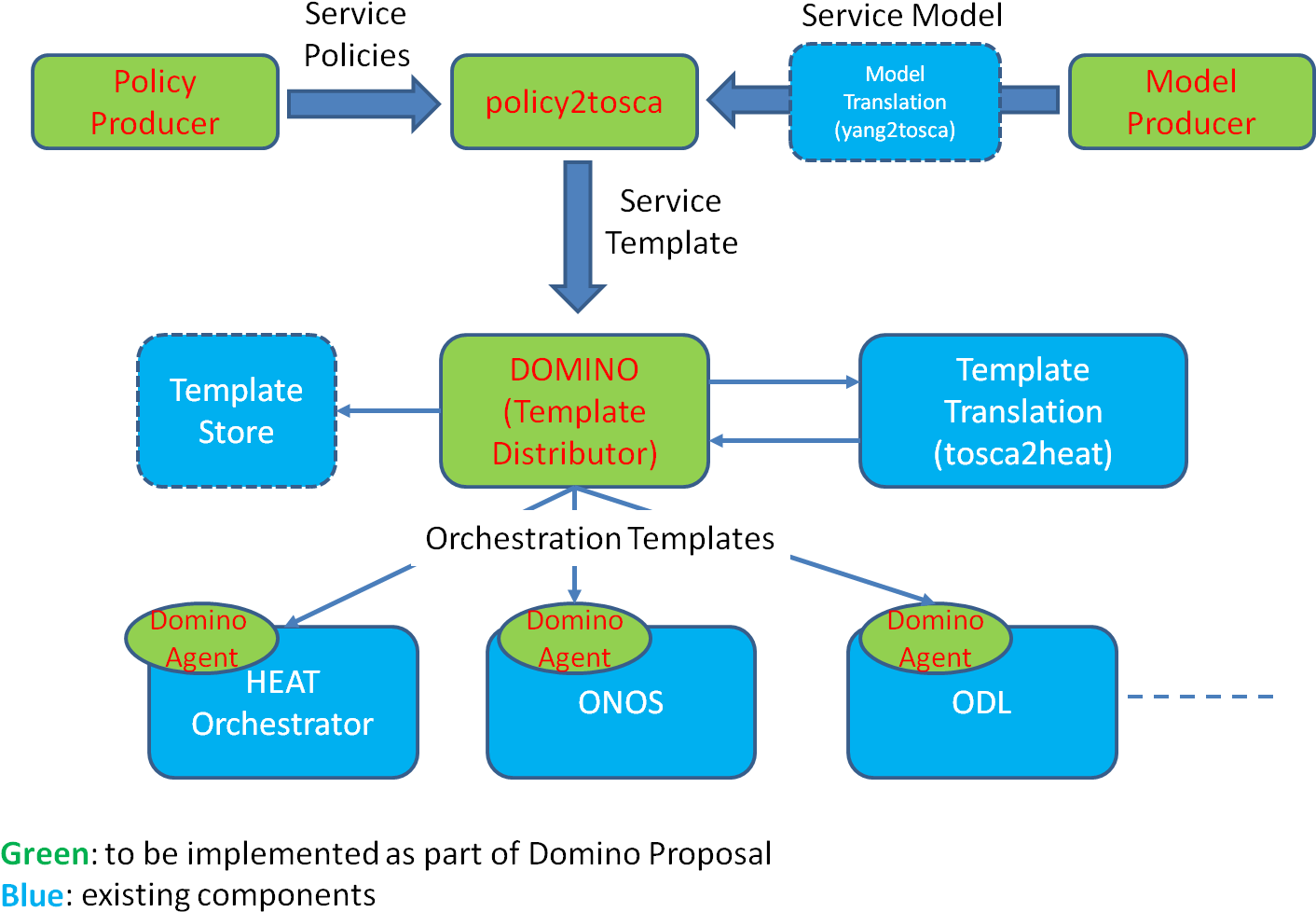 Clip Art Figure - Diagram (1437x1012)