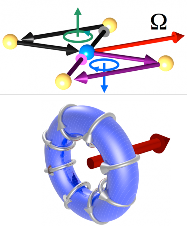 Observation Of Orbital Currents In Cuo - Orbital Current (720x867)