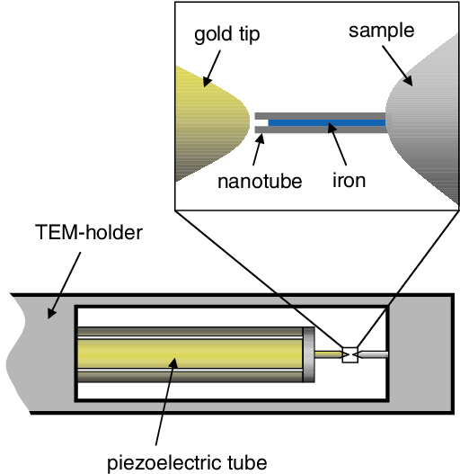 Observation Drawing Metal Png Freeuse Library - Amplified Piezoelectric Actuator (529x534)