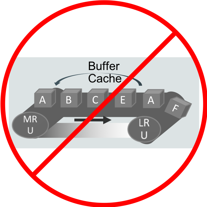 However, That's Not How Database In Memory Works - Sls Sles Free Logo (668x668)