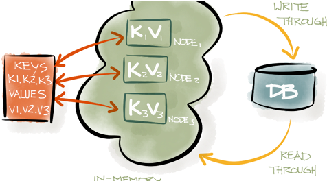 Apache Ignite (500x263)