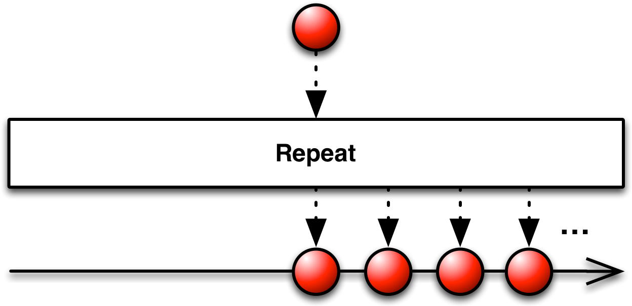 Some Implementations Of This Operator Allow You To - Repeating Experiments (1280x610)
