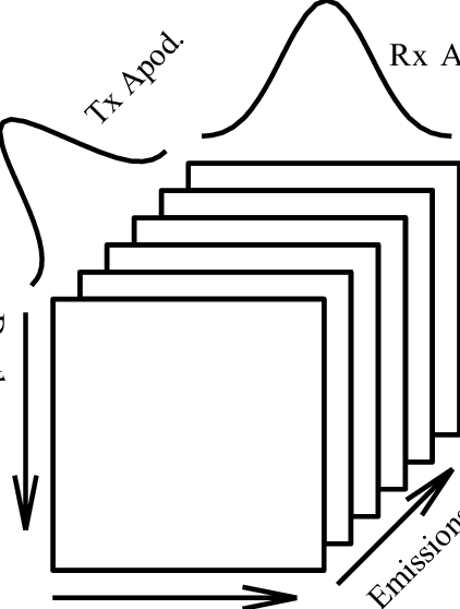 Using A Synthetic Aperture Imaging Sequence A Number - Document (422x558)