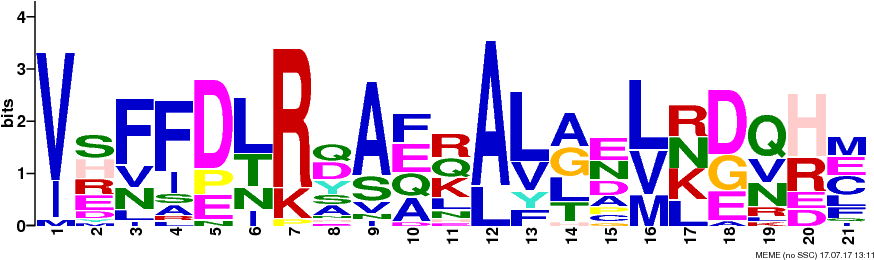 Motif 3 Logo - Sequence Logo (904x294)