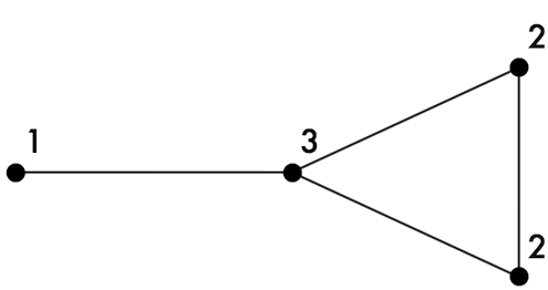 1 Connected Graph (550x303)
