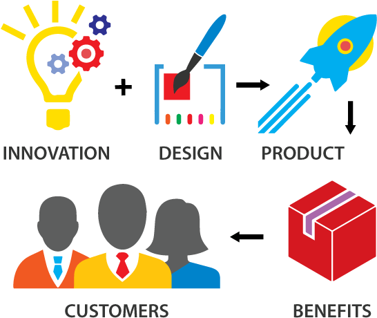 Blue Sequence Product Process - Product Development Graphic (552x468)