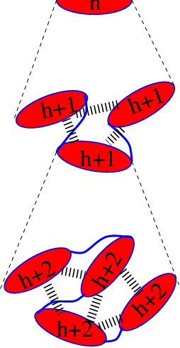 At Each Hierarchy Level H A Structural Module M H Is - Silk (254x490)