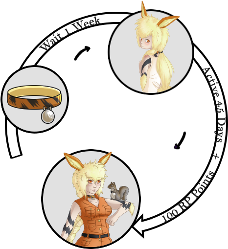 Every 150 Words You Write From The Point Of View Of - Cartoon (500x510)