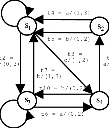 The 2-port Fsm M1 - Model (364x425)