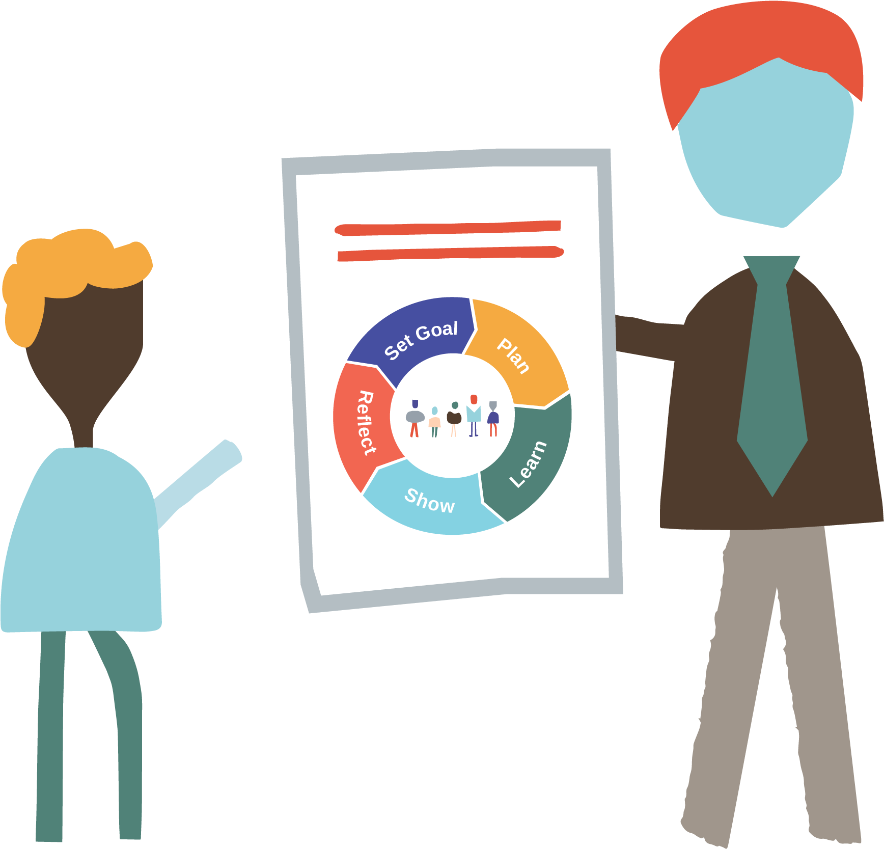 Self-direction - Illustration (2501x2500)