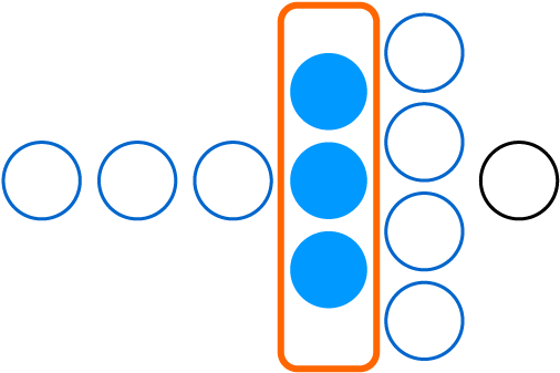 Value Proposition Module Diagram - Proposition (600x450)