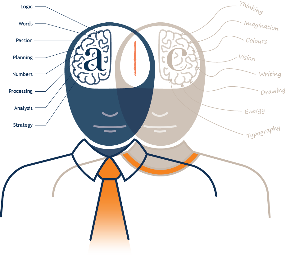 About Us Side Image - Active Creative Middle East Fz-llc (921x821)