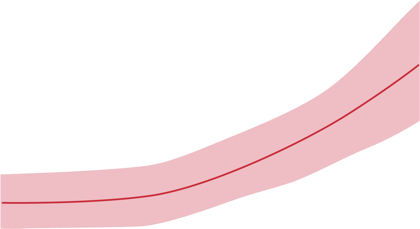 Observed And Projected - Observed And Projected (1520x920)