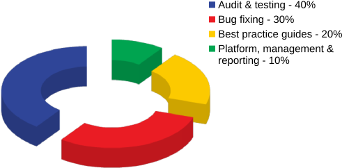 Ready To Go - Audit (500x245)