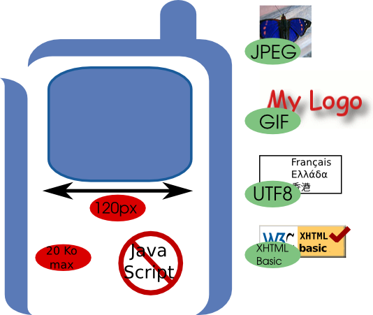 The Defaut Delivery Context Properties - The Defaut Delivery Context Properties (534x451)