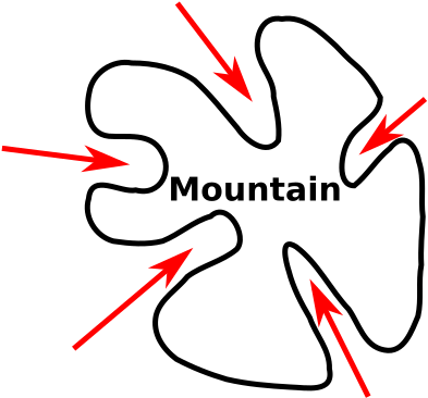 Diagram Of Geography - Word (500x500)