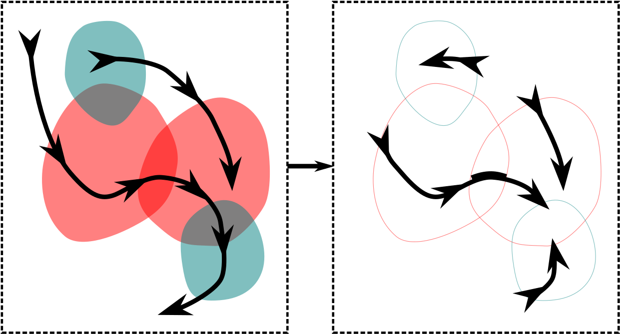 Path Volume Intersections Two Panel Example - Les 9 Petits Santons De Florie (1280x708)