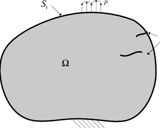 A Linear Elastic Isotropic Domain Containing Cracks - Sman 1 Kandanghaur (541x433)