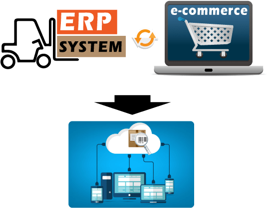 It Can Be Integrated With An Erp System Or E Commerce - It Can Be Integrated With An Erp System Or E Commerce (550x500)