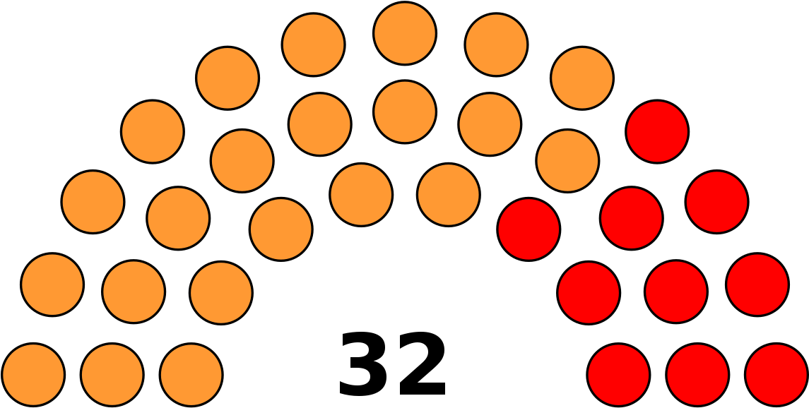 Party Breakdown Of The Wisconsin Senate (1200x617)