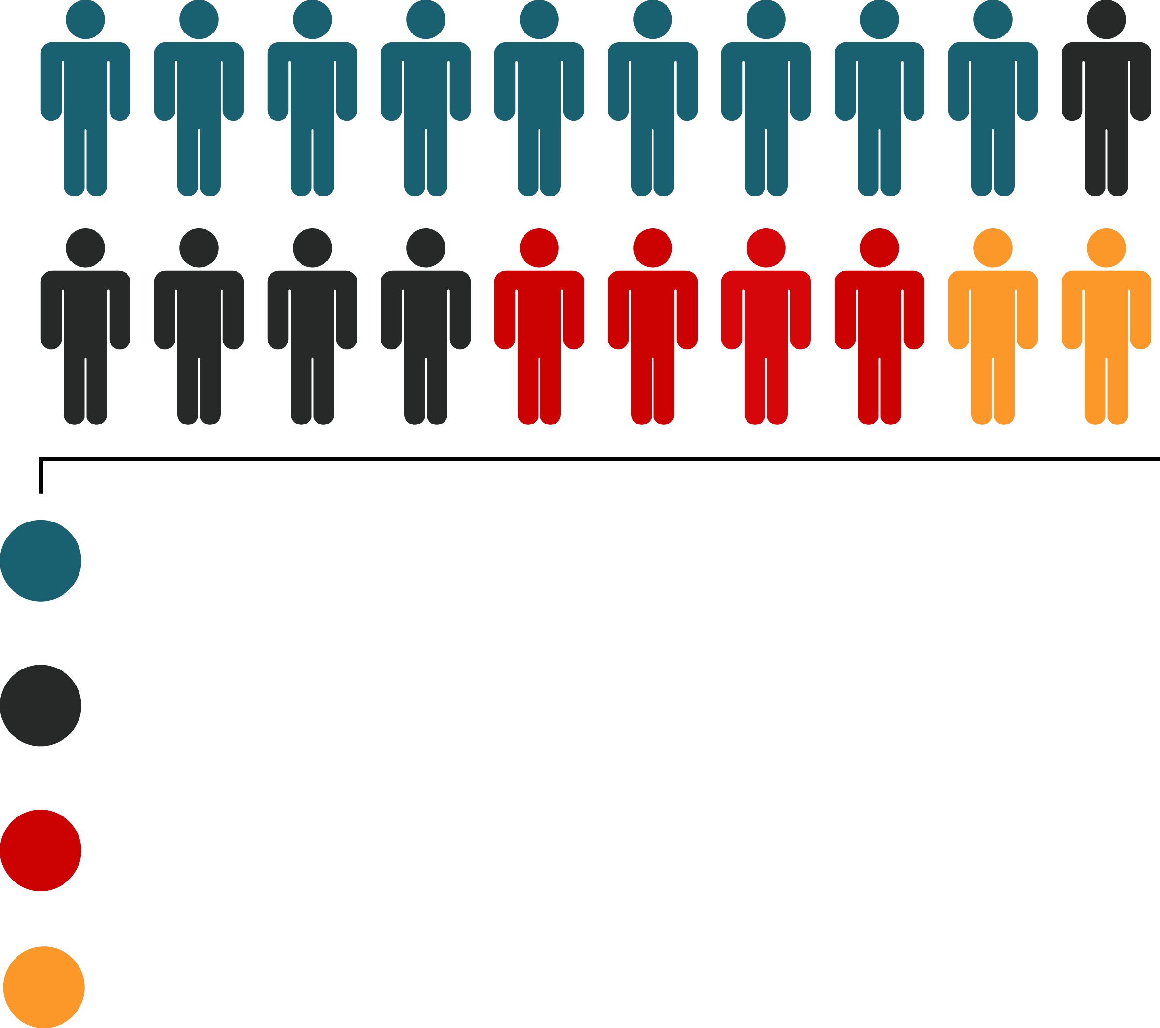 Why Are People Staying Quiet On Corruption In Their - 2018 Expectation Vs Reality Memes (2393x2119)