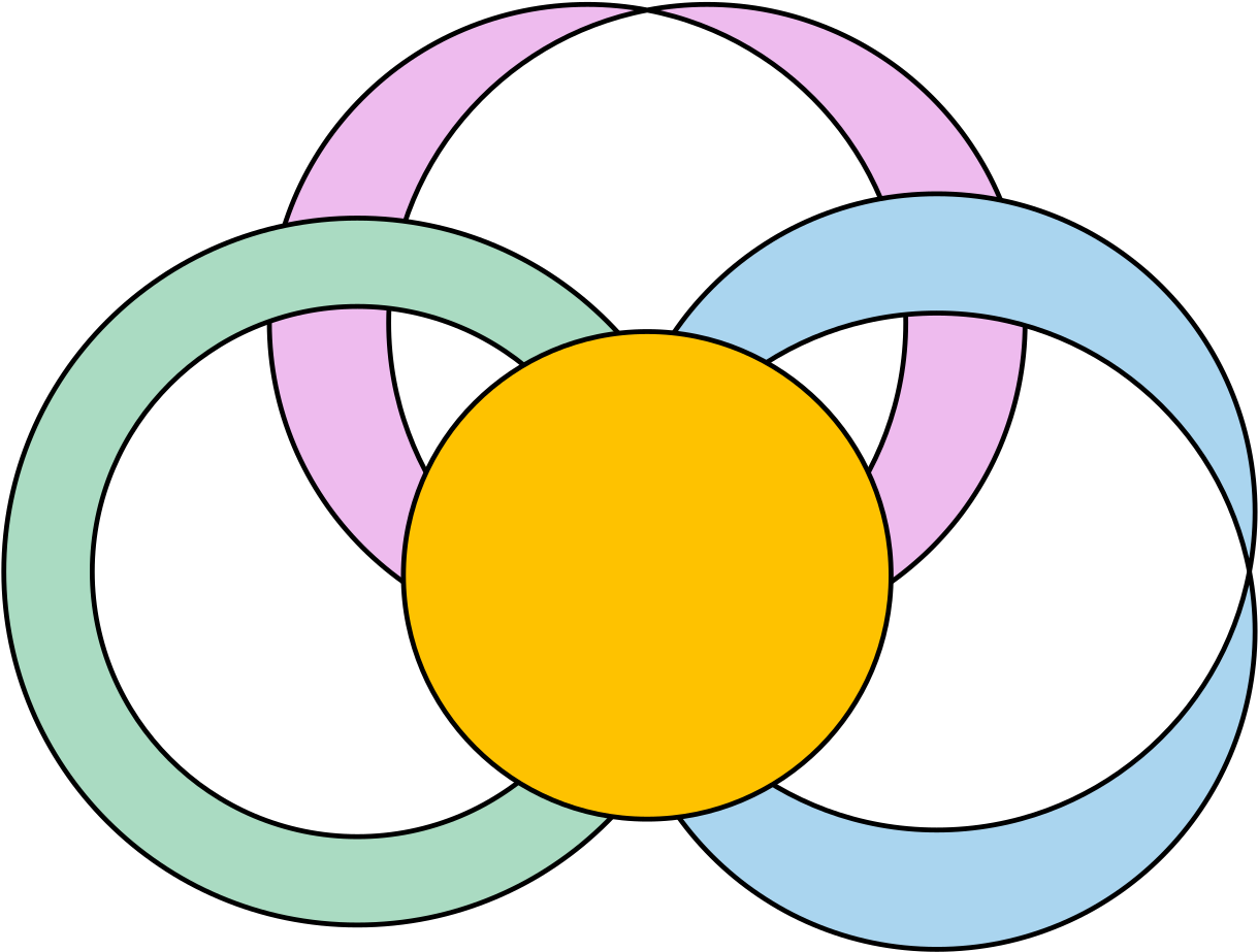 Self-trial Ribbon Graph - Circle (1280x971)