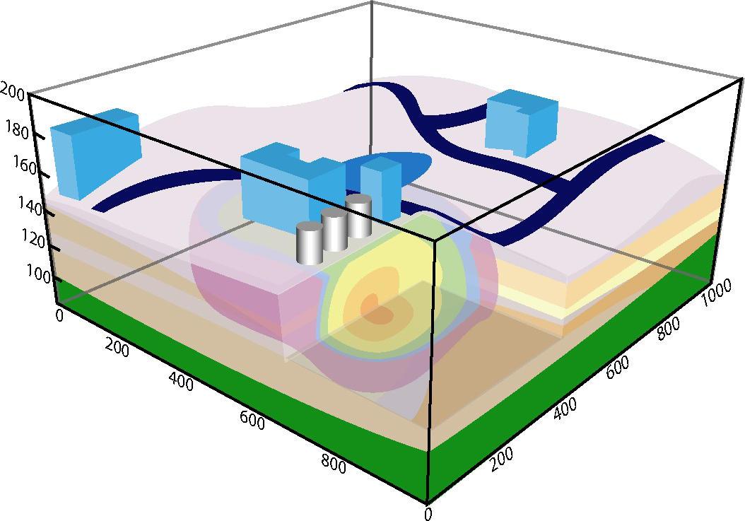 Chemical Fate Transport - Transport (1054x737)