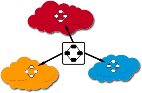 You Must Signup In Advance To Attend This Workshop - Multi Cloud (480x320)