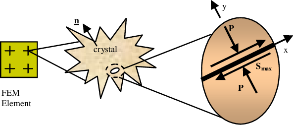 The Viscoscram Hot Spot Model Showing Friction Generated - Starburst High Resolution (592x252)