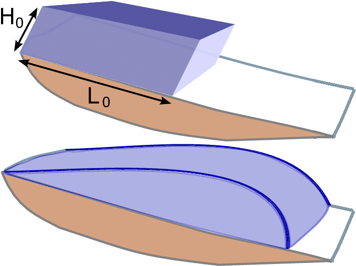 Schematic View Of The Movement Of A Block Of Ice On - Number (706x527)